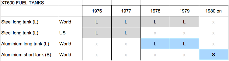 XT500 fuel tanks shapes over the years